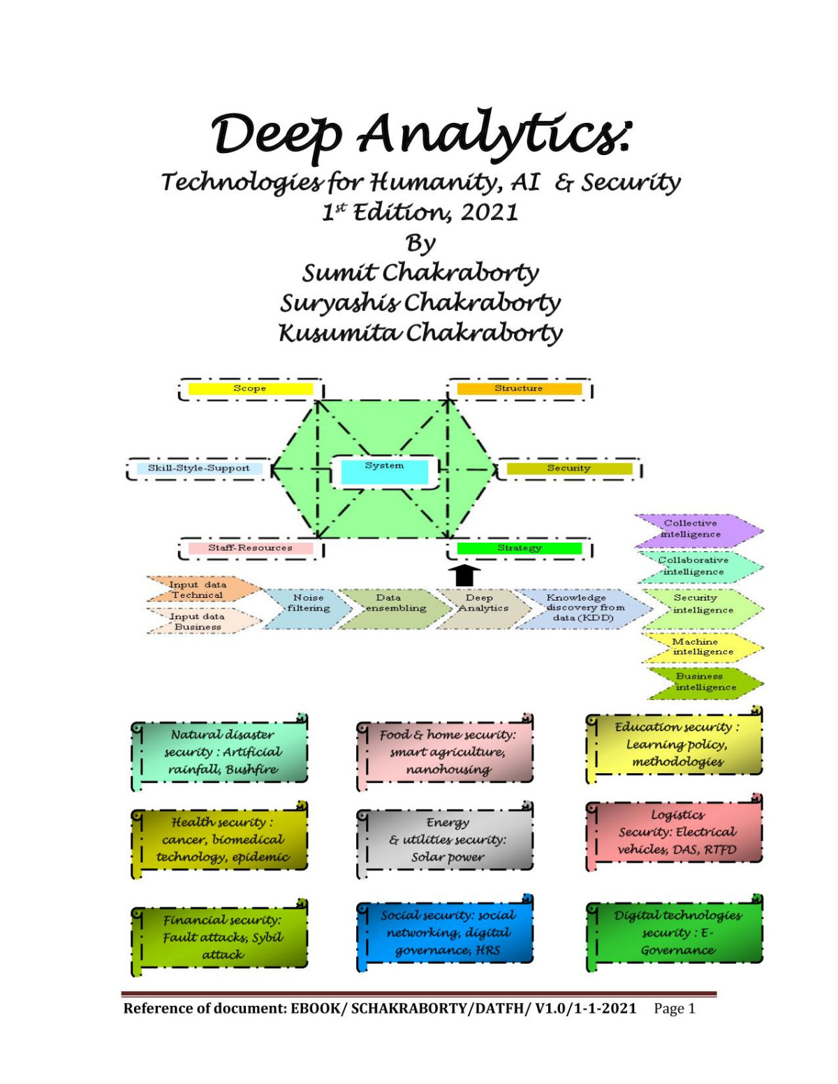 Deep Analytics Technologies For Humanity Ai Security 1st Edition Sumit Chakraborty Suryashis Chakraborty Kusumita Chakraborty