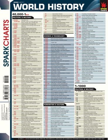 World History Sparkcharts Sparknotes Editors