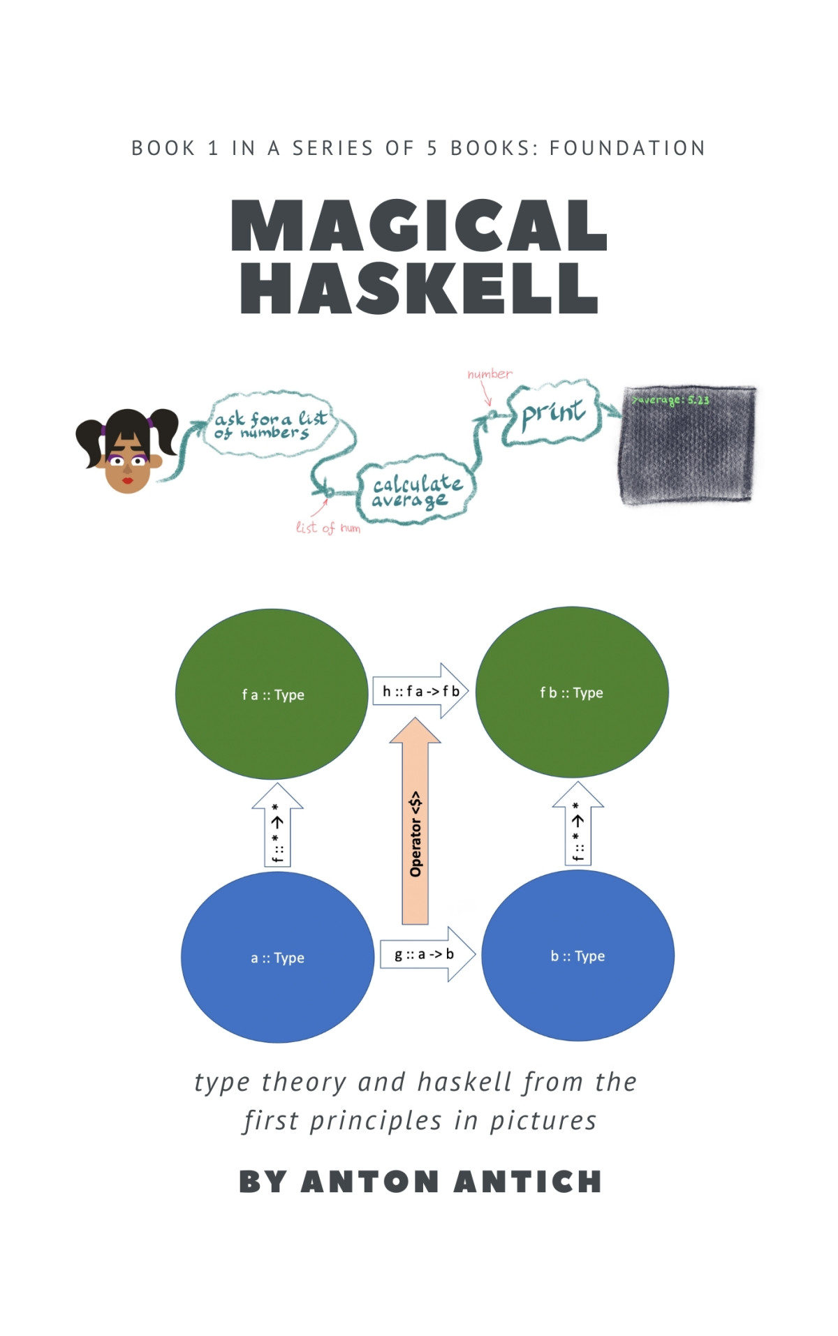 Magical Haskell Foundations Functional Thinking Types Monoid To Monad 70 Complete 1st Edition Anton Antich