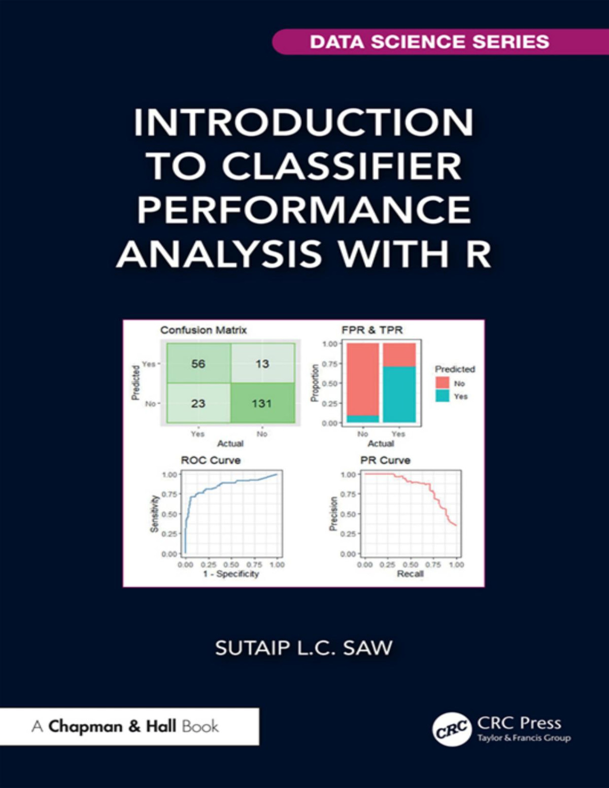 Introduction To Classifier Performance Analysis With R Saw Sutaip Lc