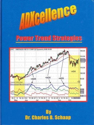 Adxcellence Power Trend Strategies Dr Charles B Schaap