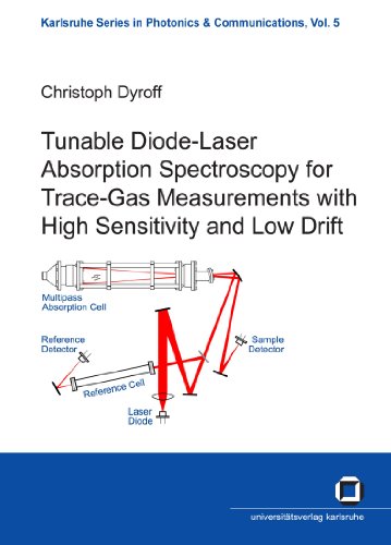 Tunable Diode Laser Absorption Spectroscopy For Trace Gas Measurements With High Sensitivity And Low Drift By Christoph Dyroff