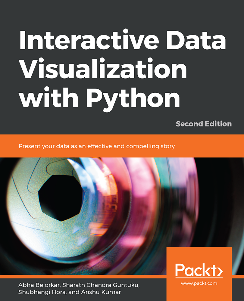 Interactive Data Visualization With Python Abha Belorkar