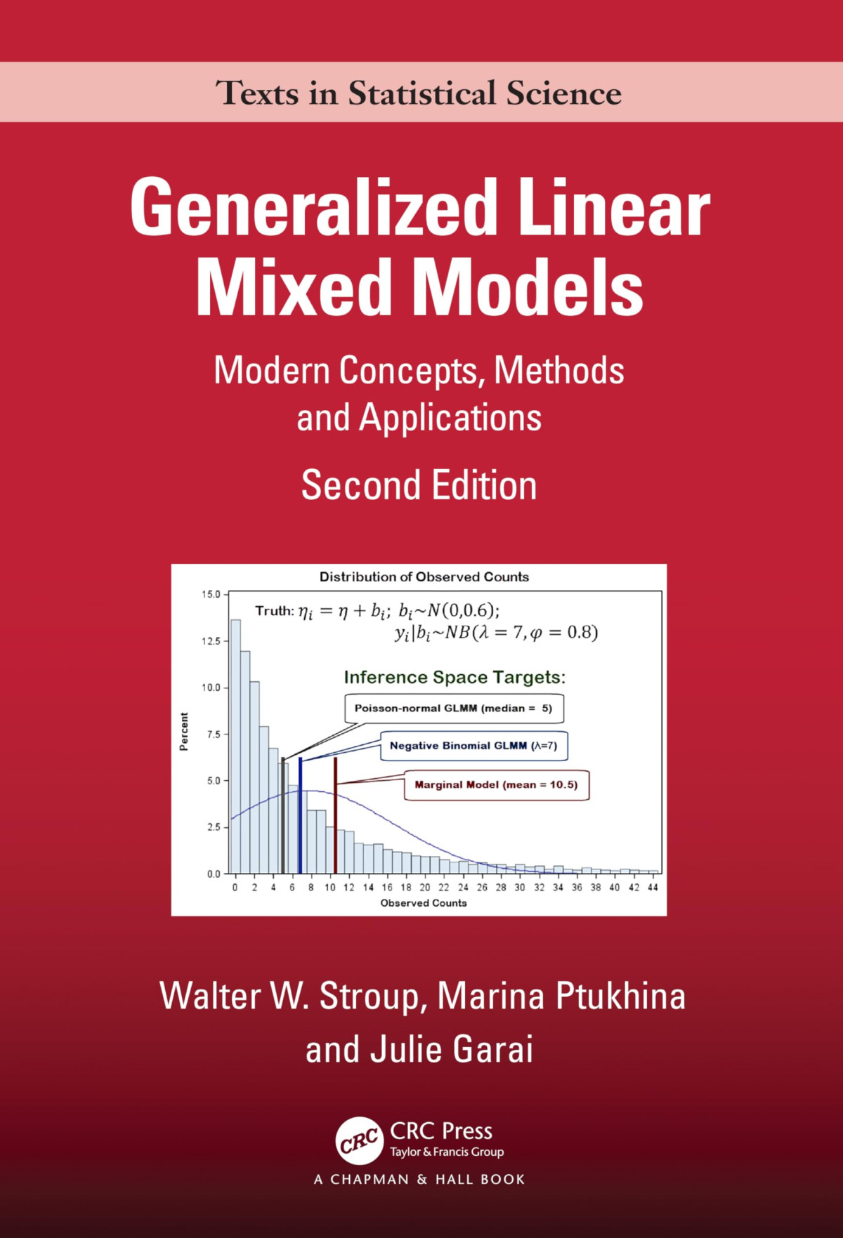 Generalized Linear Mixed Models Modern Concepts Methods And Applications 2nd Edition Walter W Stroup